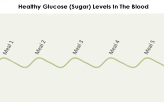 healthy_glucose_chart