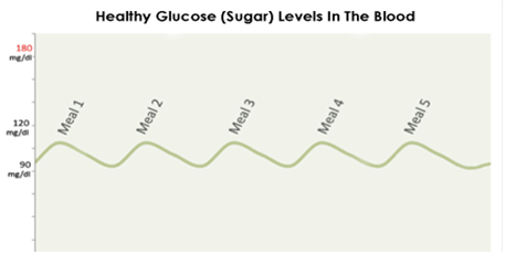 healthy_glucose_chart